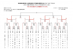 ベスト４進出！！