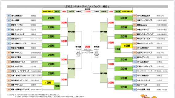 シスタージャビット2022組み合わせ決まる！！