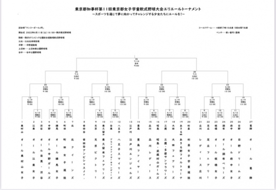 第11回東京都知事杯エリエールトーナメント