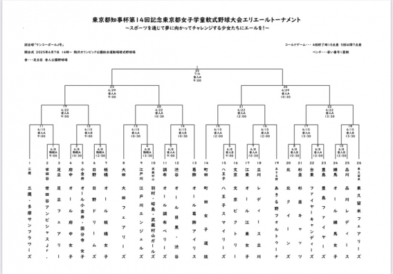 【組み合わせ決定】5/27東京都知事杯監督主将会議