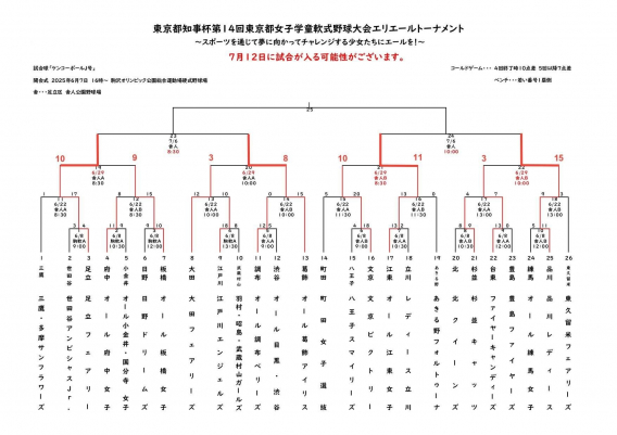 ベスト４進出！！