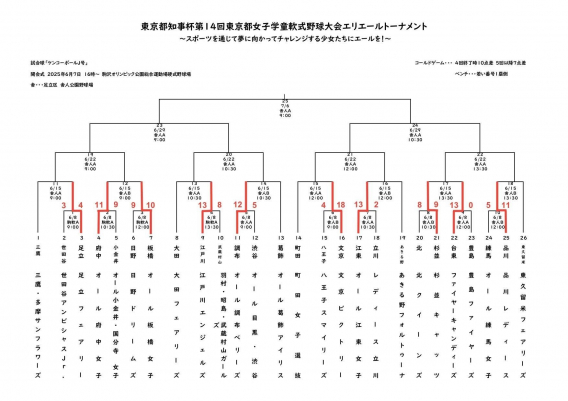 開幕！！東京都知事杯エリエールトーナメント